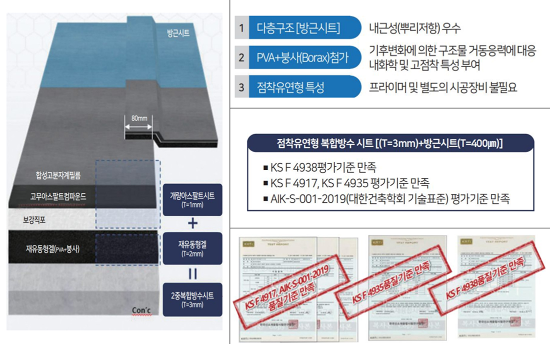 나비프리페브 방수·방근공법 구성도