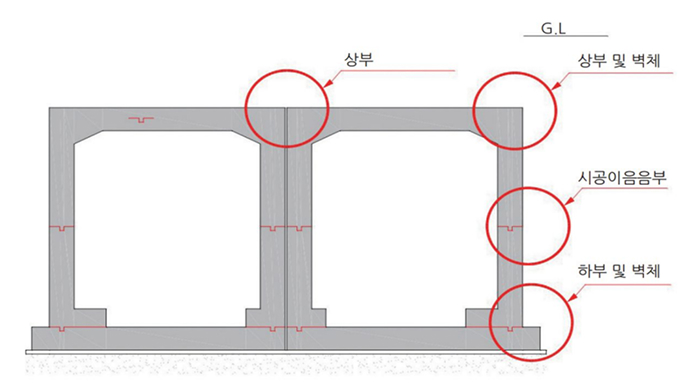 구조물 외부방수