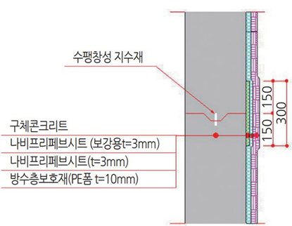 벽체 시공이음부